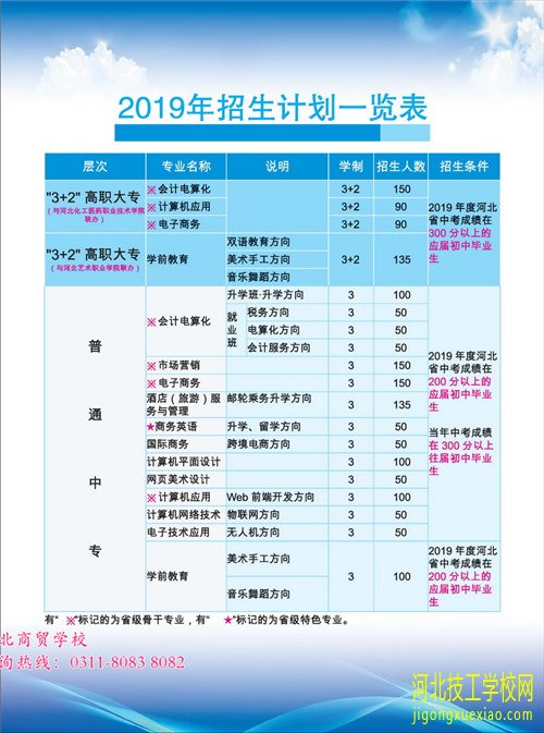 河北商贸学校2020年秋季招生简章 招生信息 第2张 河北商贸学校2020年秋季招生简章 招生信息 第2张