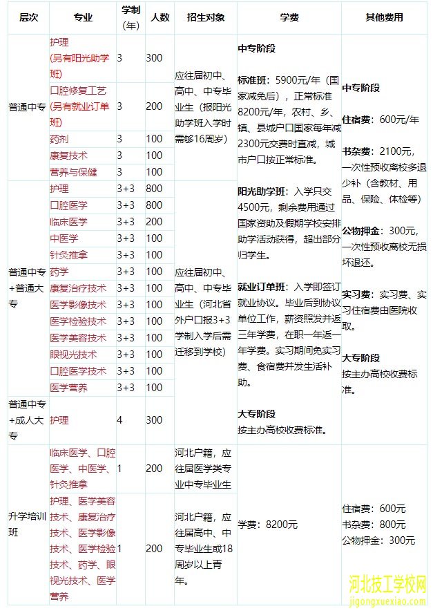 石家庄柯棣华职业专修学院怎么样 招生信息 第2张 石家庄柯棣华职业专修学院怎么样 招生信息 第2张