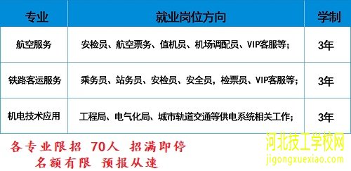 石家庄现代中等专业学校有哪些专业