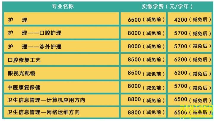 石家庄白求恩医学院2020年秋季招生专业