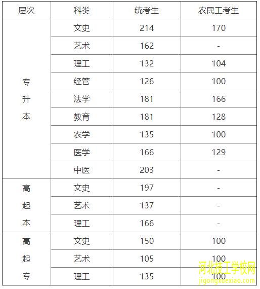 河北成人高考录取必须参加考试吗? 招生信息 第2张 河北成人高考录取必须参加考试吗? 招生信息 第2张