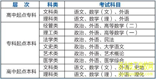 河北成人高考录取必须参加考试吗? 招生信息 第1张 河北成人高考录取必须参加考试吗? 招生信息 第1张