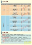 河北经济管理学校2020年招生简章
