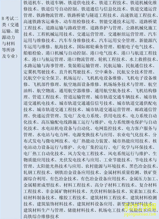 铁路专业单招考试报第几大类