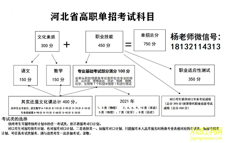 河北省单招考试分数及考试科目