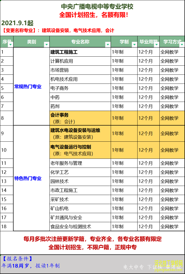 2021年9月1日 电大中专专业.png