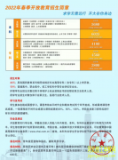 2022年电大春季开放教育招生简章