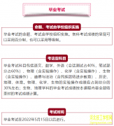 河北省教育部最新公布关于2022年中考最新动态