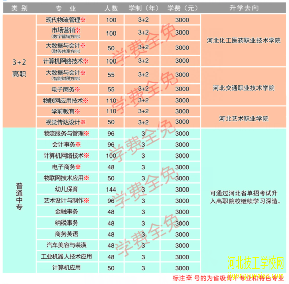 国办中专—河北经济管理学校2022年招生简章 招生信息 第2张 国办中专—河北经济管理学校2022年招生简章 招生信息 第2张