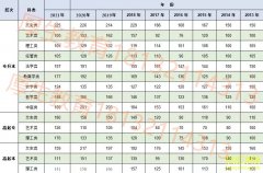 2022年河北省成人高考录取分数线多少