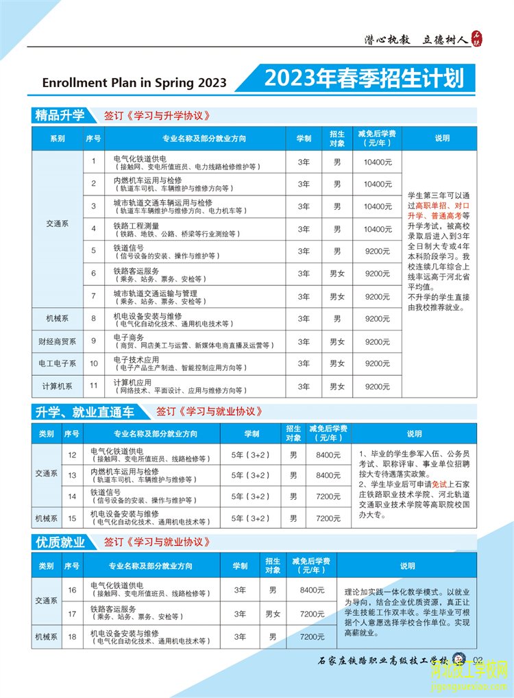 石家庄铁路职业高级技工学校2023年春季招生简章