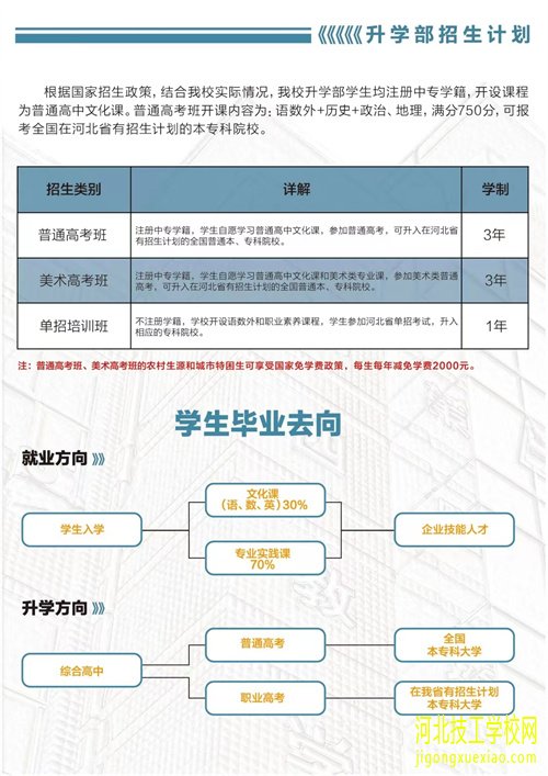 石家庄东华铁路学校春季班有升学班吗？ 招生信息