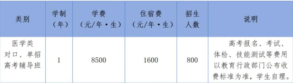 2024年医学类高考辅导班招生简章