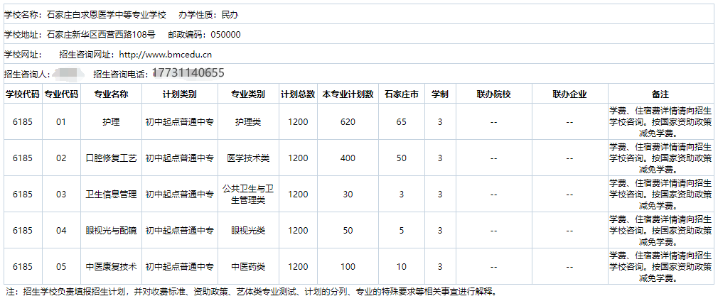 2024年河北省医学类中专院校名单及招生专业 招生信息 第3张