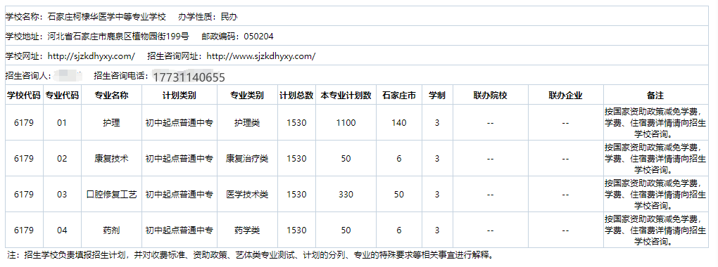 2024年河北省医学类中专院校名单及招生专业 招生信息 第5张