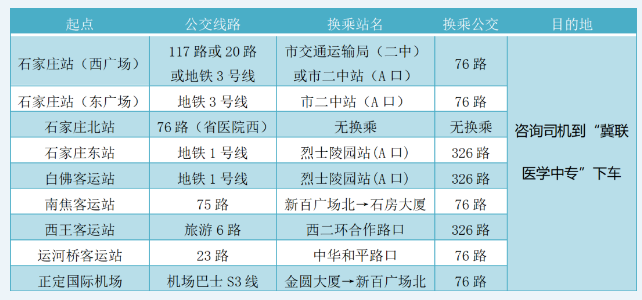 石家庄冀联医学中等专业学校怎么走?