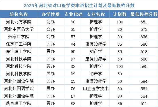 石家庄冀联医学中专学校能考哪些本科学校？对口升学全攻略！