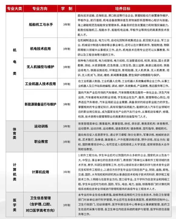 石家庄新铁职业高级中学学费