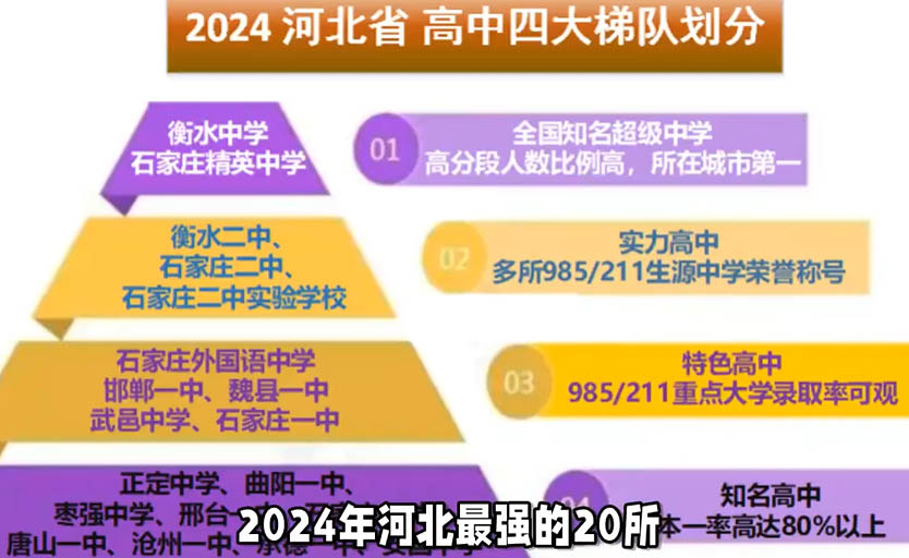 河北高中学校排名