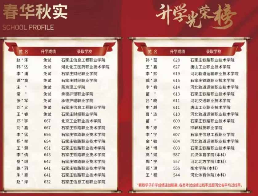 河北高中学校排名 招生信息 第2张