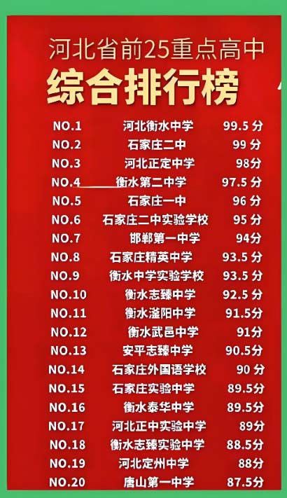 河北省高中学校排名
