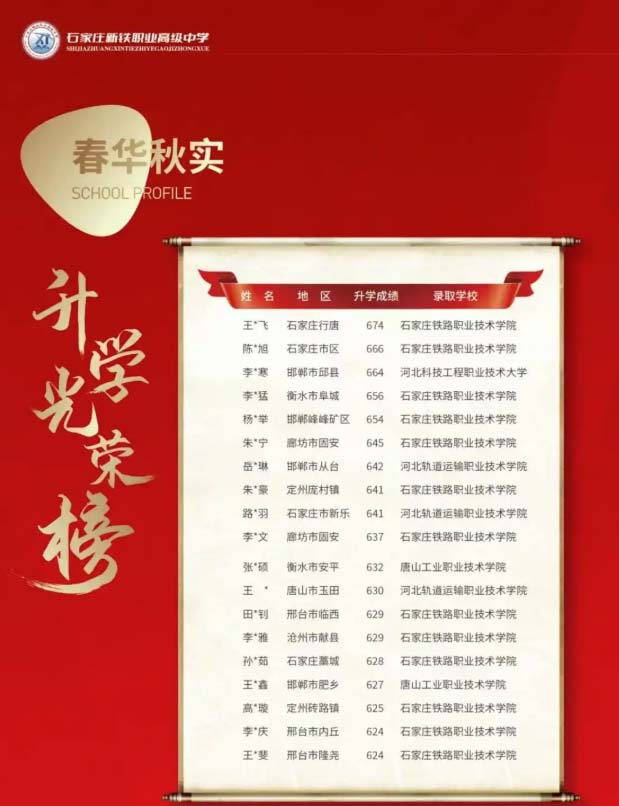 河北省高中学校排名 招生学校 第2张 河北省高中学校排名 招生学校 第2张