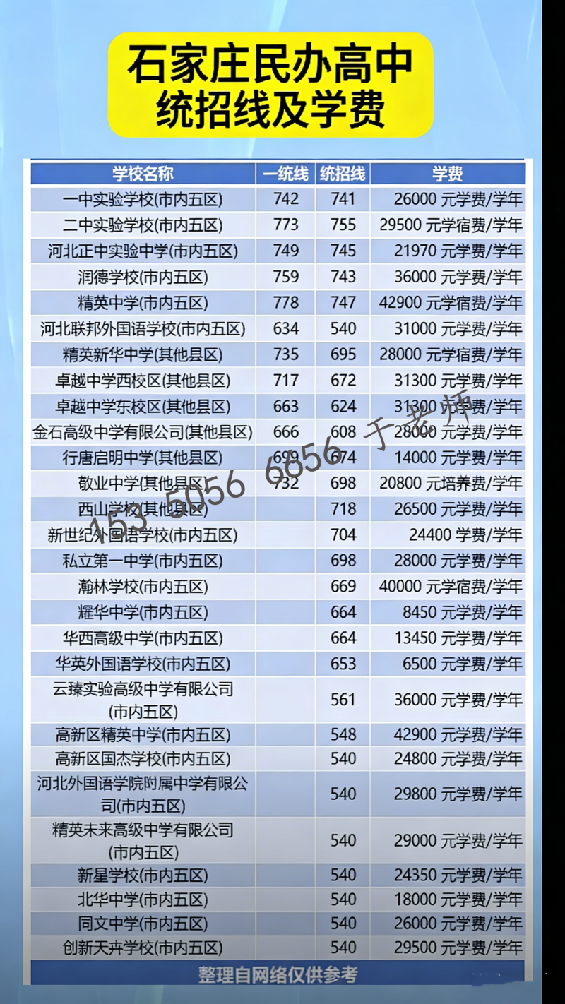2026年石家庄民办高中学费及统招录取分数线