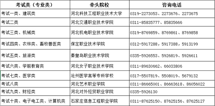 2026年河北省高职单招网上报考公告 对口单招 第2张