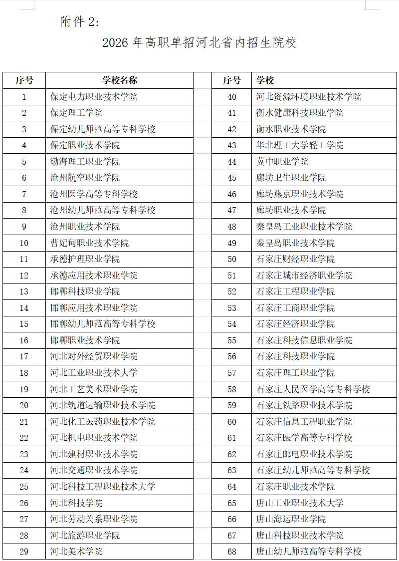 2026年河北省单招学校名单（公办+民办共77所） 热门学校 第1张