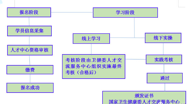 石家庄医疗护理员证书在哪里考 招生信息