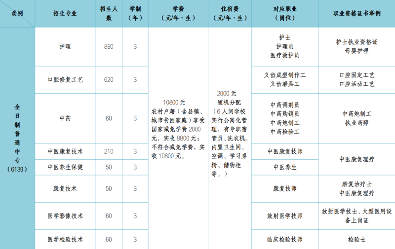石家庄冀联医学中专学校的学费是多少？