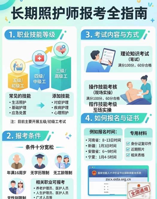 长期照护师证书报名费多少钱