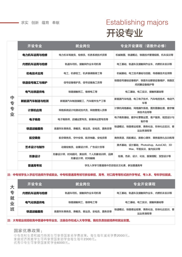 2026年石家庄东华铁路学校最全专业汇总表（官方完整版） 热门学校