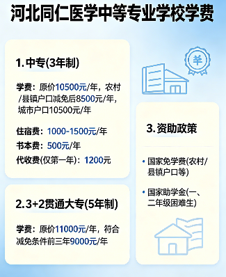 河北同仁医学中等专业学校 206年收费标准（官方）