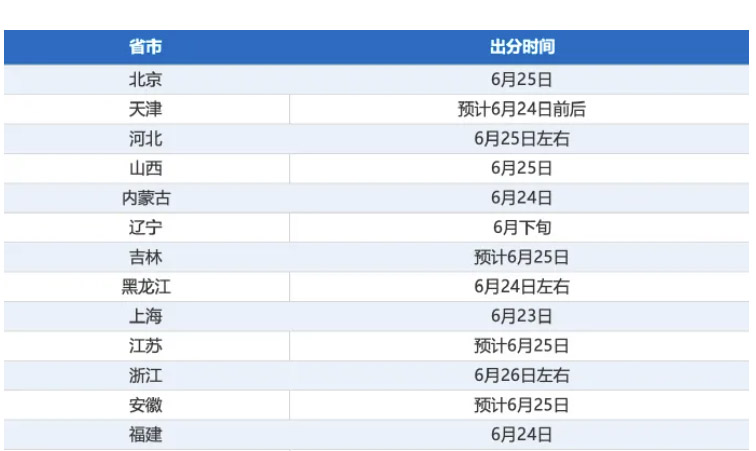 2026年全国高考出分时间安排