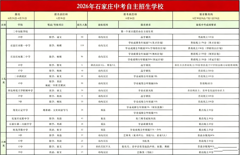 2026年石家庄中考高中自主招生名单及完整时间安排