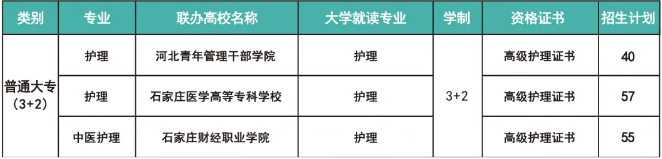 河北同仁 3+2 转段考试难度、会不会升不上大专完整说明