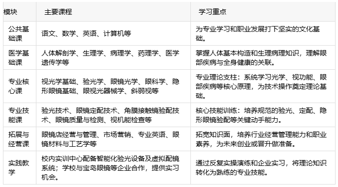  2026年秋季石家庄天使护士学校眼视光专业还招生吗 招生信息 第2张