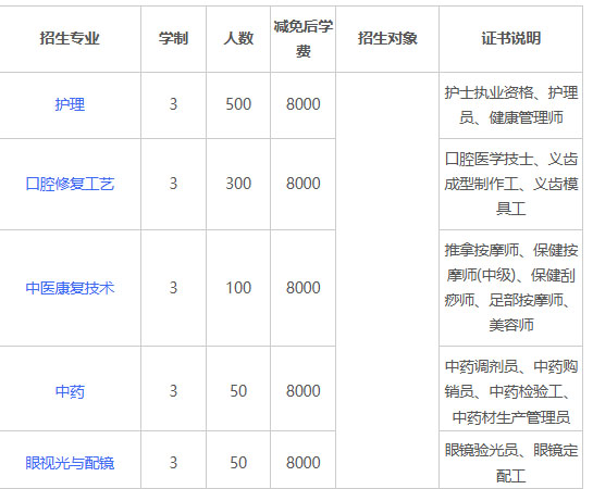 初中生学护理去哪个学校最好 石家庄天使护士学校招生简章 招生学校 第2张