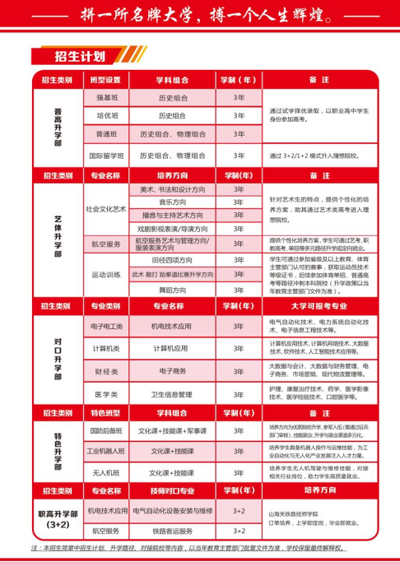 2026中考择校指南｜石家庄教联高级职业中学 2026年招生简章 热门学校 第3张
